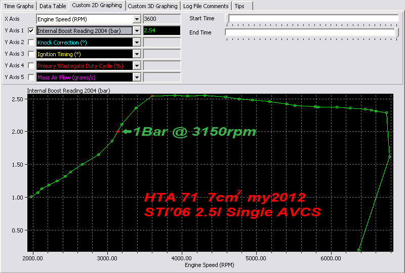 hta 71 td05 turbo spool up